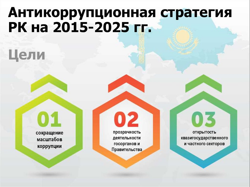 АНТИКОРРУПЦИОННАЯ СТРАТЕГИЯ РЕСПУБЛИКИ КАЗАХСТАН НА 2015-2025 ГОДЫ